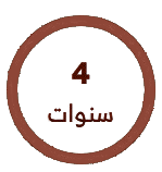 أسماء أعضاء مجلس الإدارة 1 مدة دورة مجلس الإدارة